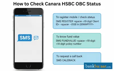 Canara HSBC OBC Status Canara HSBC OBC Status