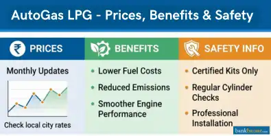 Autogas LPG Prices