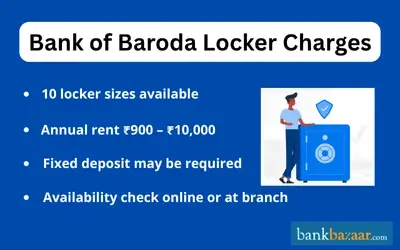 Bank of Baroda Locker Charges