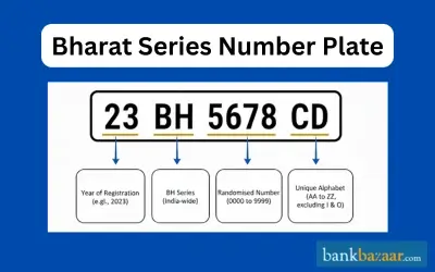 Bharat Series Number Plate