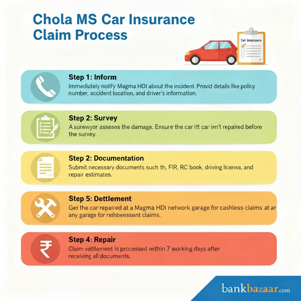 Chola MS Car Insurance Claim Process