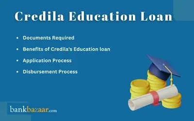 HDFC Credila Education Loan Interest Rate Overview