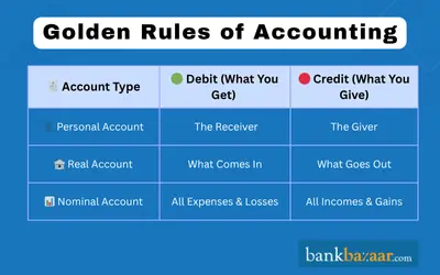 Golden Rules of Accounting
