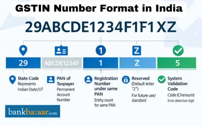 GSTIN (Goods and Services Tax Identification Number)