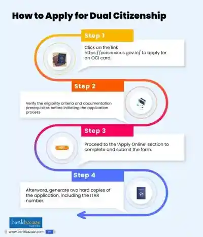 How to Apply for Dual Citizenship