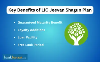 Key Benefits of LIC Jeevan Shagun Plan
LIC Jeevan Shagun Plan
