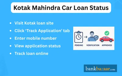 Kotak Mahindra Car Loan Status