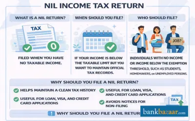 Nil Income Tax Return - How and When Should You File One? What is NIL ITR?