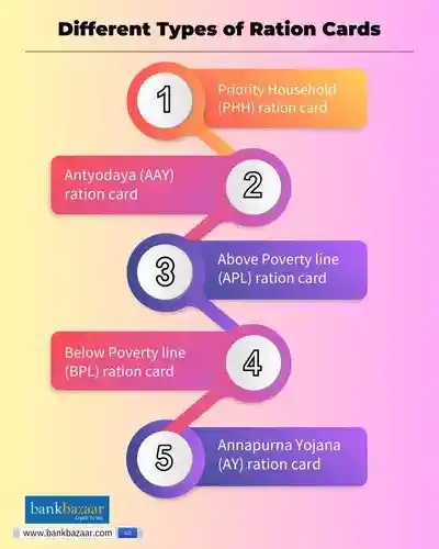 Ration Card Types