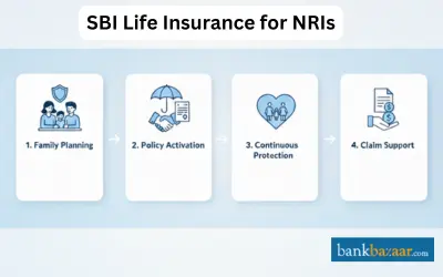 SBI Life Insurance for NRIs SBI Life Insurance for NRIs