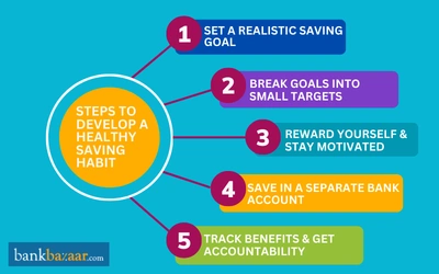 Steps to Develop a Healthy Saving Habit Steps to Develop a Healthy Saving Habit