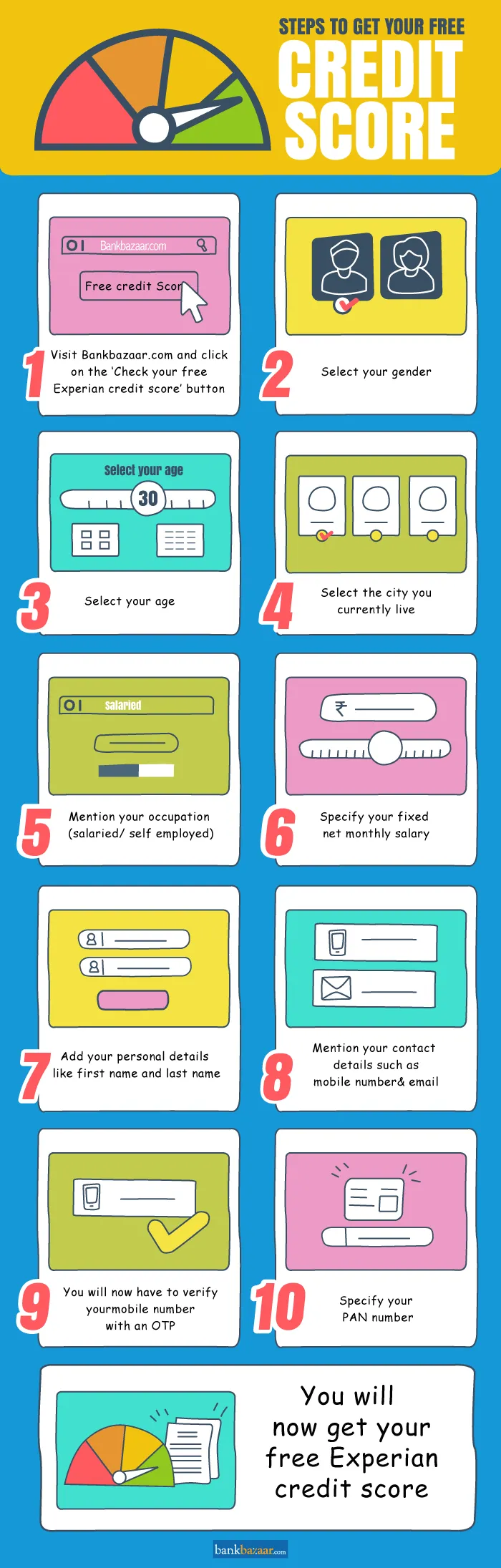 Steps To Get Your Free Credit Score