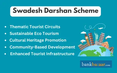 Swadesh Darshan Scheme