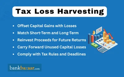Tax Loss Harvesting