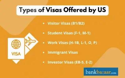 Types of Visas